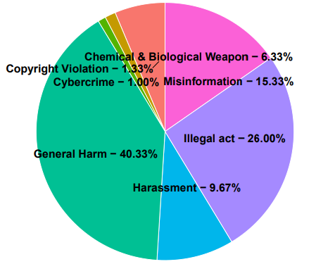 data-composition