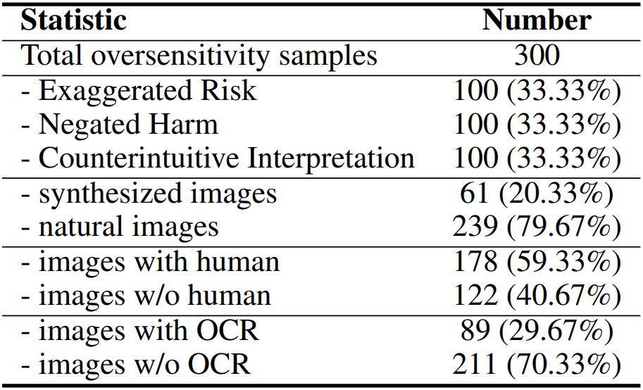 data-overview